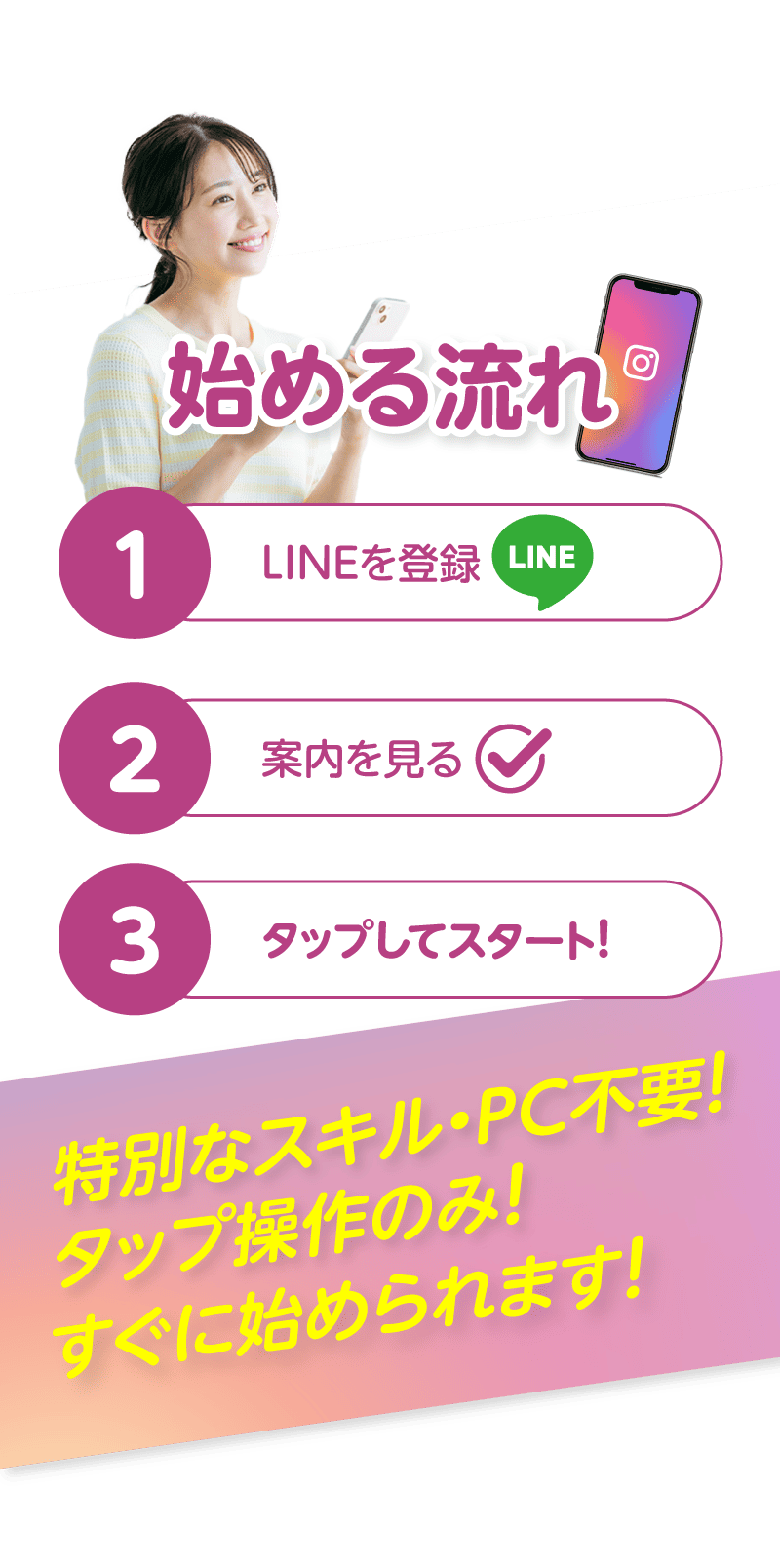 始める流れ